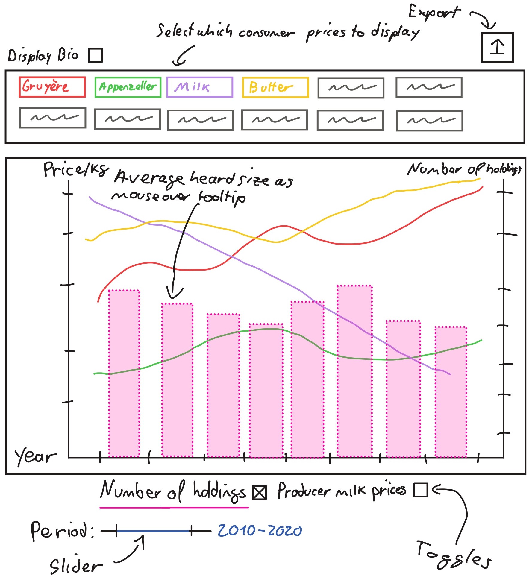 Price and production explorer screenshot