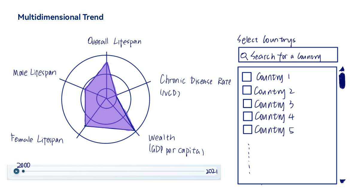 Health profile radar chart