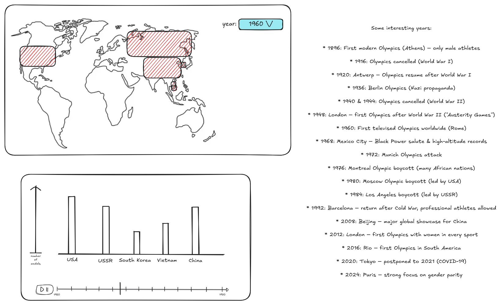 Geopolitical conflicts